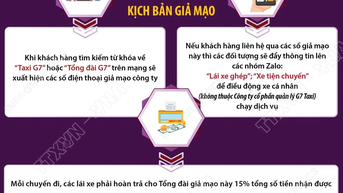 Cảnh báo chiêu trò giả mạo tổng đài taxi để lừa đảo khách hàng