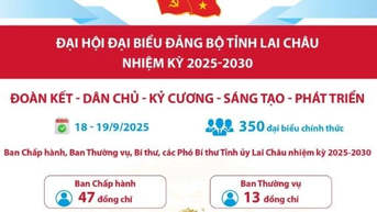 សន្និបាតគណៈកម្មាធិការបក្សខេត្ត Lai Chau សម្រាប់អាណត្តិឆ្នាំ ២០២៥-២០៣០