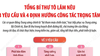 제1차 중앙당기관 대표자대회