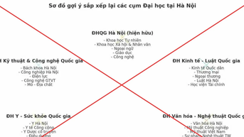 Bộ GD&ĐT cảnh báo thông tin không đúng về sắp xếp các cơ sở giáo dục đại học