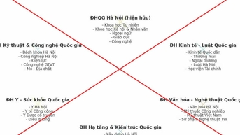 Bộ GD-ĐT cảnh báo thông tin không đúng về sắp xếp lại đại học
