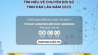 Kết quả Đợt 3 Cuộc thi trắc nghiệm tìm hiểu về Chuyển đổi số tỉnh Đắk Lắk