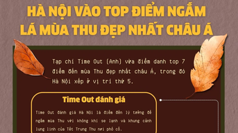 Hà Nội vào top điểm ngắm lá mùa Thu đẹp nhất châu Á
