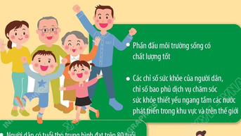 Xây dựng hệ thống y tế hiện đại, công bằng, hiệu quả, bền vững vào năm 2045