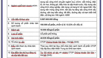 សេចក្តីជូនដំណឹងស្តីពីការផ្តល់ជូនប្រកួតប្រជែងលើភាគហ៊ុននៃក្រុមហ៊ុនភាគហ៊ុនសំណង់ប្រៃសណីយ៍ និងទូរគមនាគមន៍កណ្តាល ដែលជាកម្មសិទ្ធិរបស់ក្រុមហ៊ុនប្រៃសណីយ៍ និងទូរគមនាគមន៍វៀតណាម