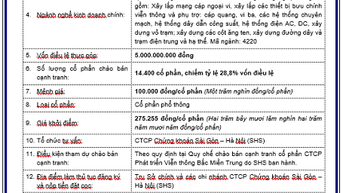 សេចក្តីជូនដំណឹងស្តីពីការផ្តល់ជូនប្រកួតប្រជែងនៃភាគហ៊ុនរបស់ក្រុមហ៊ុនភាគហ៊ុនរួមអភិវឌ្ឍន៍ទូរគមនាគមន៍កណ្តាលខាងជើង ដែលជាកម្មសិទ្ធិរបស់ក្រុមហ៊ុនប្រៃសណីយ៍ និងទូរគមនាគមន៍វៀតណាម