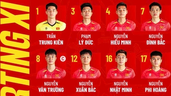 U.23 Việt Nam đấu U.23 Bangladesh: Ông Kim tung đội hình cực mạnh, lựa chọn gương mặt 'lạ'