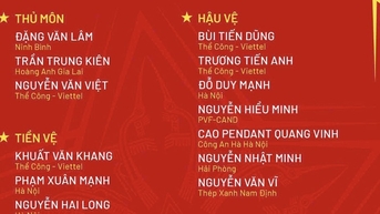 គ្រូ​បង្វឹក Kim ហៅ​តារា U.23 មក​ជម្រើស​ជាតិ​វៀតណាម៖ Nguyen Filip ត្រូវ​បាន​គេ​ដក​ចេញ​ពី​បញ្ជី​ Van Lam