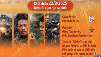 Bộ phim 'Mưa đỏ' vượt mốc 500 tỷ đồng sau 15 ngày ra rạp