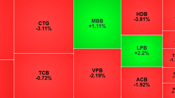 Saham-saham turun lebih dari 70 poin pekan lalu.