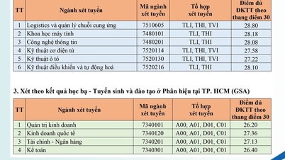 산업은 약 29개입니다
