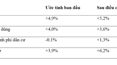 Nền kinh tế số 1 thế giới gây bất ngờ