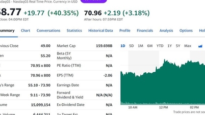 หุ้น VinFast บน Nasdaq ปิดสัปดาห์พุ่งขึ้นแตะจุดสูงสุดใหม่