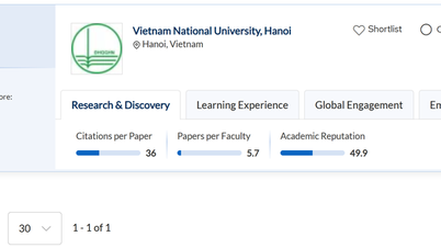 Vietnam has 17 universities in the top quality schools in Asia.
