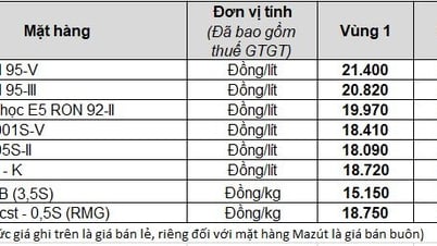 Petrolimex điều chỉnh giá xăng dầu từ 15 giờ 00 phút ngày 05.9.2024