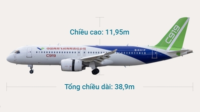 15 năm Trung Quốc sản xuất máy bay chở khách đầu tiên
