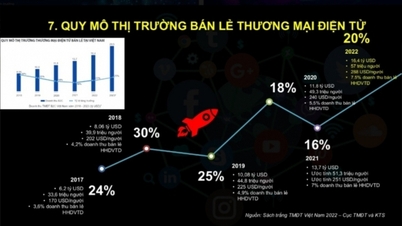 Việt Nam đang có tiềm năng rất lớn để phát triển kinh tế số