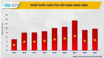 Livestock industry needs to be ready for the risk of increasing raw material prices at the end of the second quarter