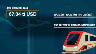 Chìa khóa đột phá phát triển kinh tế
