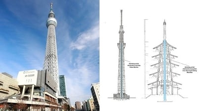 Japanese experience in earthquake response