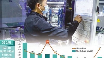 Trung Quốc tăng tốc đầu tư vào Việt Nam
