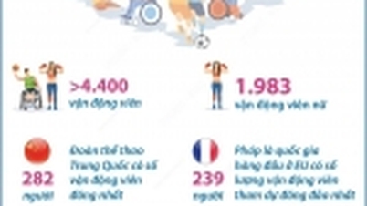 Những con số ấn tượng của Paralympic Paris 2024