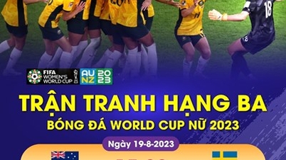 Lịch trực tiếp, lịch thi đấu trận tranh hạng 3 World Cup nữ 2023 mới nhất