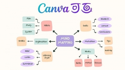 ការណែនាំសម្រាប់បង្កើត Mindmap នៅលើ Canva យ៉ាងសាមញ្ញ និងរហ័ស