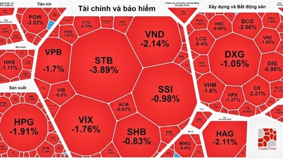 Liquidity disappears, market continues to adjust down