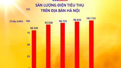 ការប្រើប្រាស់អគ្គិសនីនៅទីក្រុងហាណូយ បានបង្កើតកំណត់ត្រាថ្មី ខ្ពស់បំផុតមិនធ្លាប់មាន