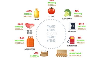 Many goods are heavily discounted