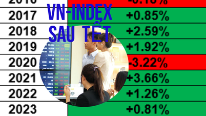 15 phiên tăng, 8 phiên giảm
