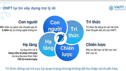 ការពង្រីកប្រព័ន្ធអេកូ VNPT AI