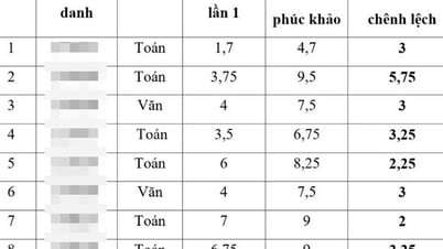 Giám đốc Sở GD-ĐT Thái Bình bị tạm đình chỉ công tác