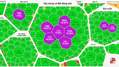 VN-Index ខិតជិត 1,150 ពិន្ទុ