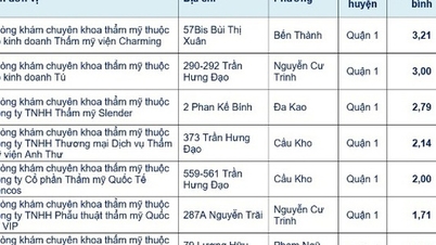ផ្សព្វផ្សាយជាសាធារណៈនូវលទ្ធផលនៃការវាយតម្លៃគ្លីនិកកែសម្ផស្ស