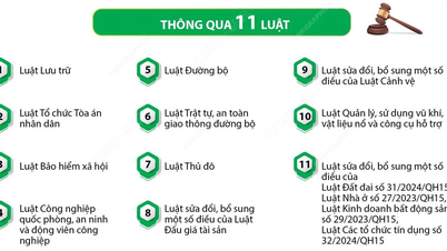 Kỳ họp thứ 7, Quốc hội khóa XV: Hoàn thành toàn bộ nội dung chương trình đề ra