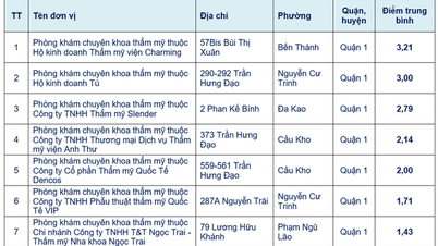 Phòng khám, thẩm mỹ viện tại TP.HCM sẽ được chấm điểm công khai