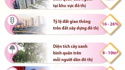 Infographics សូចនាករសង្គមនៃផែនការមេជាតិដល់ឆ្នាំ 2030
