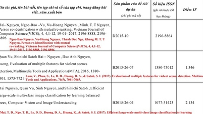 ความจริงเกี่ยวกับการเขียนบทความวิทยาศาสตร์ของ PhD ปลอมร่วมกับคนดังมากมาย