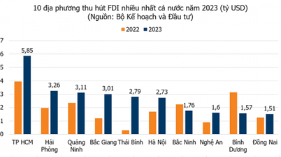 វៀតណាមទាក់ទាញទុន FDI ជិត 4.29 ពាន់លានដុល្លារ
