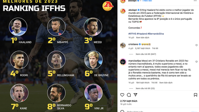 Ronaldo សើច​ពេល​នឹក​ឃើញ​កីឡាករ​ឆ្នើម​ទាំង ១០ ប្រចាំ​ឆ្នាំ