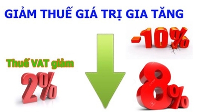 Chính thức giảm thuế giá trị gia tăng xuống 8% từ 1/7-31/12/2024