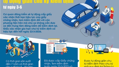 Infographic៖ ការណែនាំសម្រាប់យានជំនិះផ្ទាល់ខ្លួនដែលមានកៅអីតិចជាង 9 ដើម្បីបន្តវដ្តត្រួតពិនិត្យដោយស្វ័យប្រវត្តិចាប់ពីថ្ងៃទី 3 ខែមិថុនា