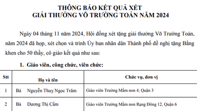 TP.HCM công bố 50 giáo viên, cán bộ quản lý nhận giải thưởng Võ Trường Toản