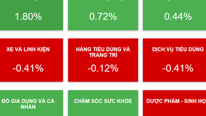 Should you hold or sell when the market is volatile?