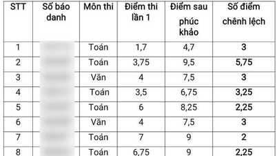 Thanh tra đột xuất về điểm thi vào lớp 10 ở Thái Bình