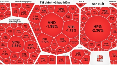 El dinero se mueve hacia las acciones minoristas