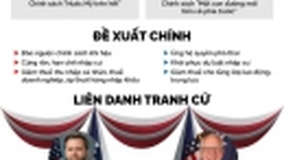 Ai sẽ là Tổng thống thứ 47 của nước Mỹ?