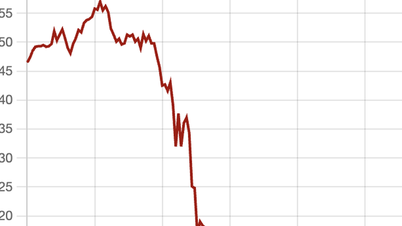 World gold price falls vertically